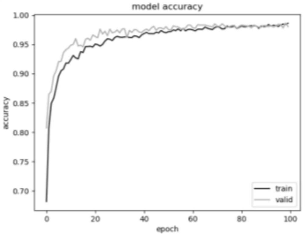 Land proposing project prediction method and system based on one-dimensional convolutional neural network