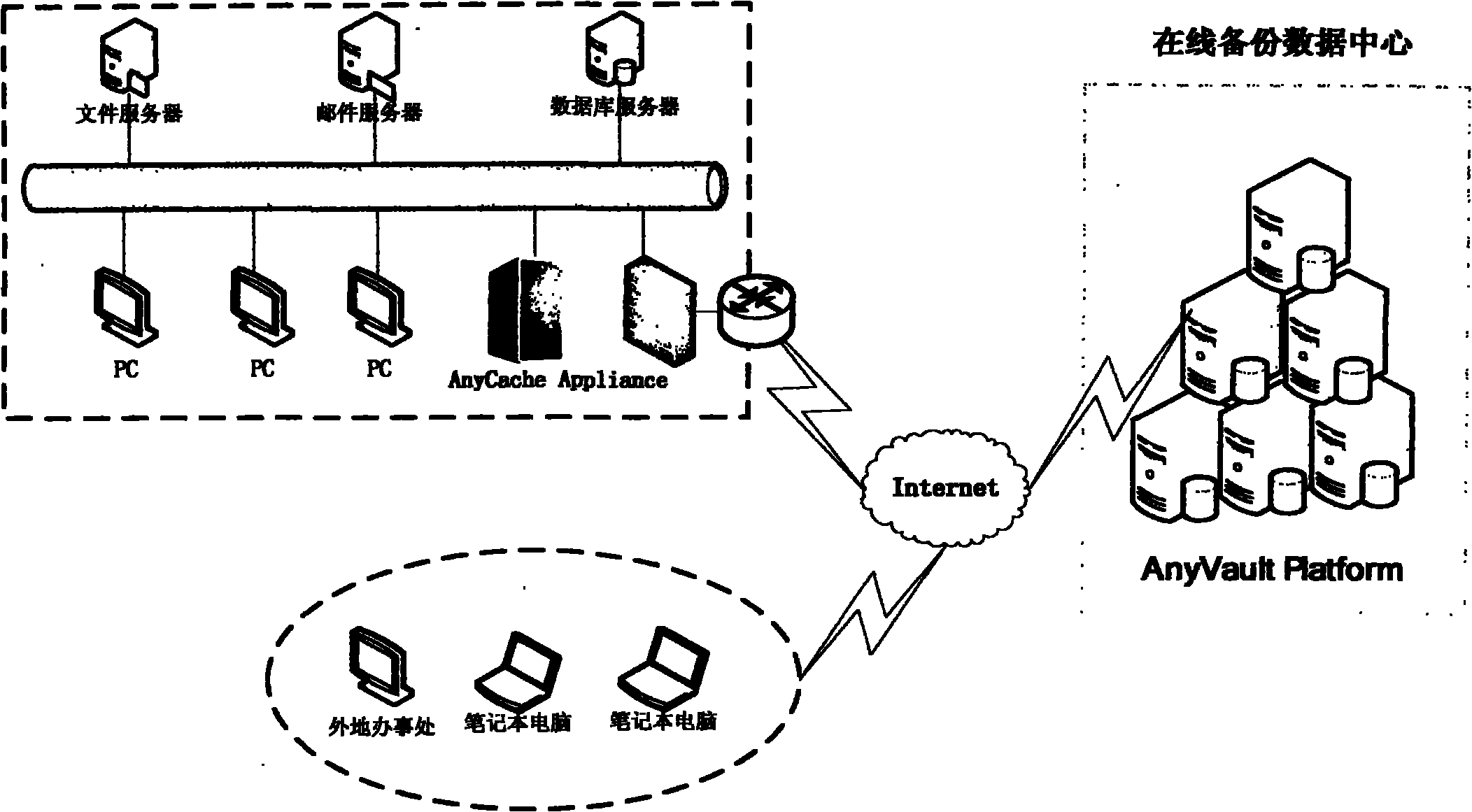 Backup interactive method based on remote on-line data disaster tolerance and system for executing method