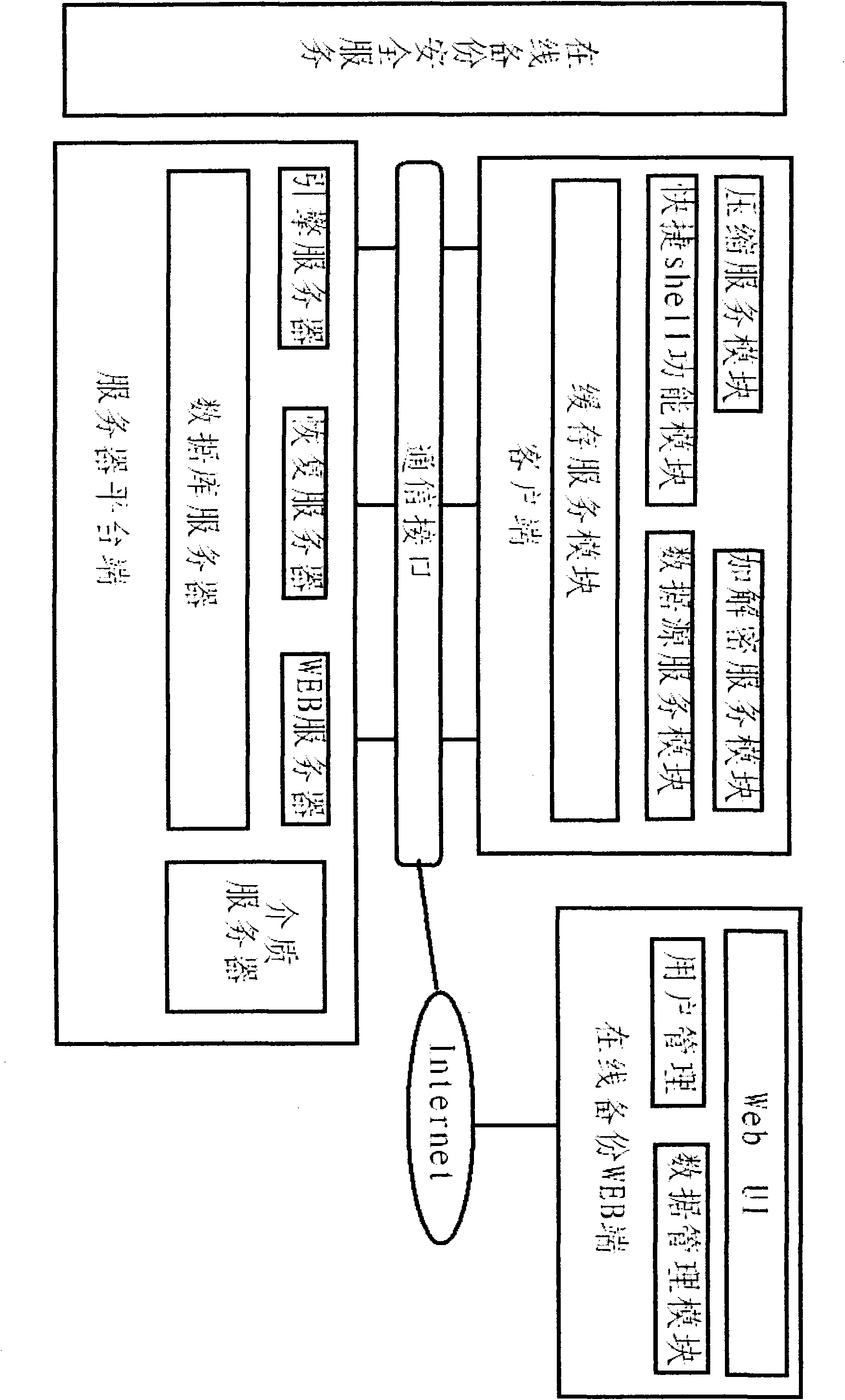 Backup interactive method based on remote on-line data disaster tolerance and system for executing method