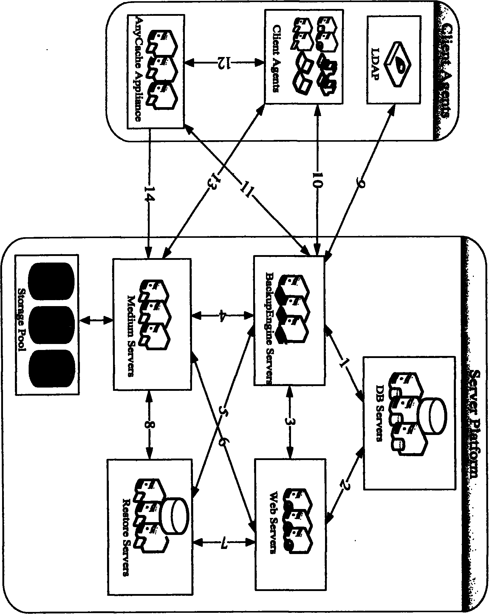 Backup interactive method based on remote on-line data disaster tolerance and system for executing method