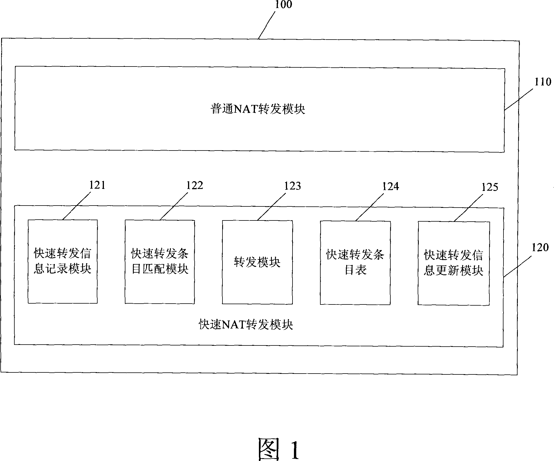 Network address switching retransmitting device and method