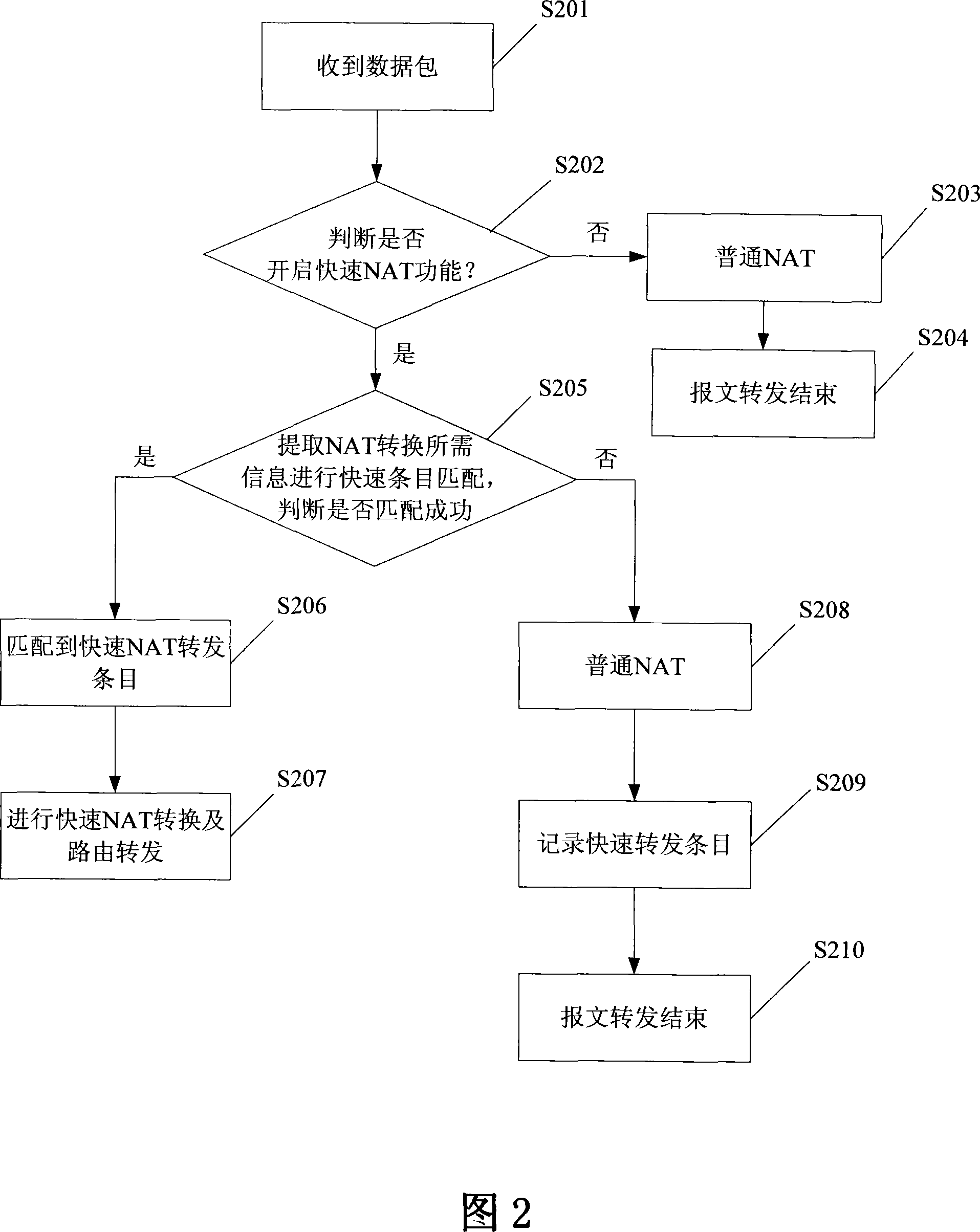 Network address switching retransmitting device and method