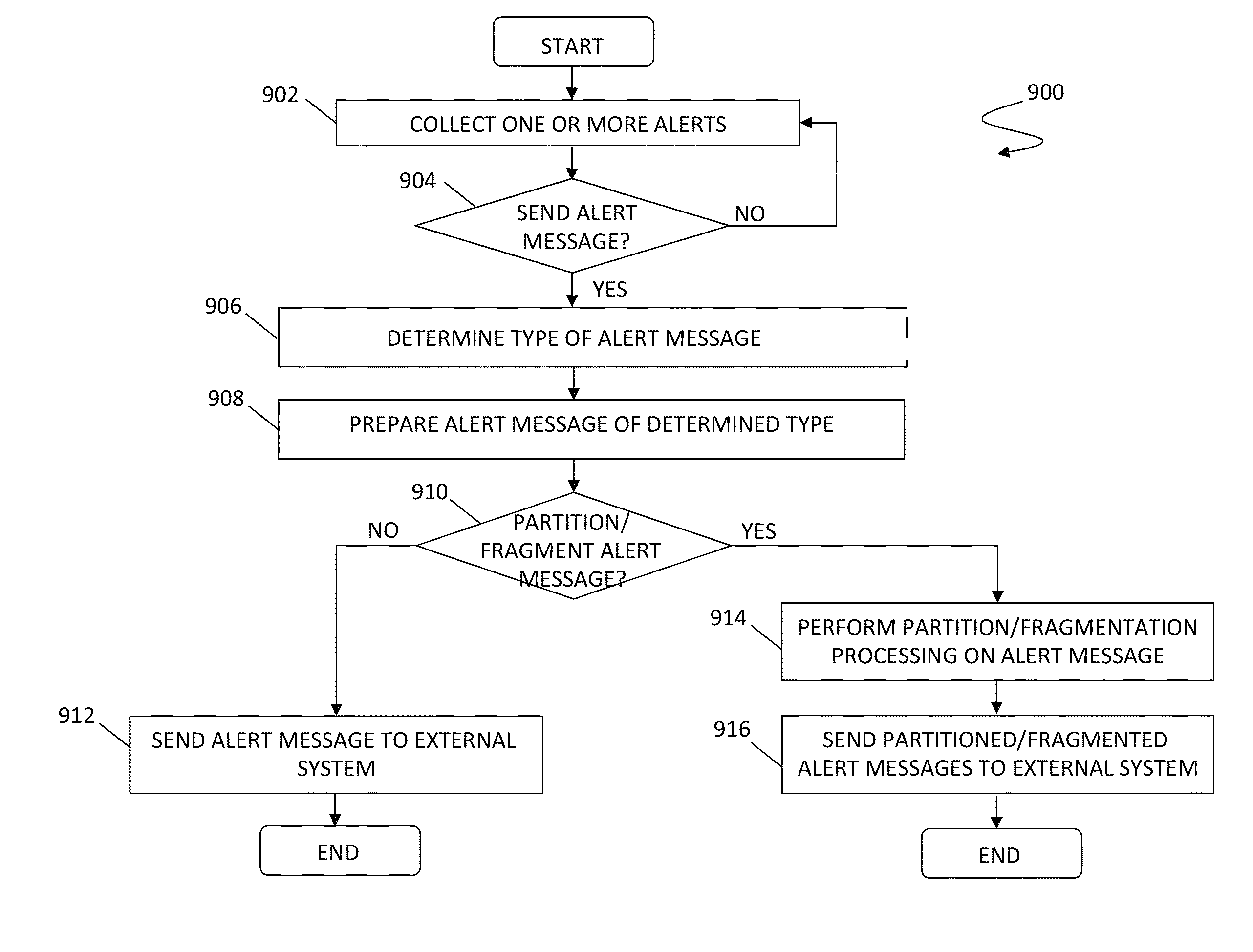 Sending alerts from cloud computing systems