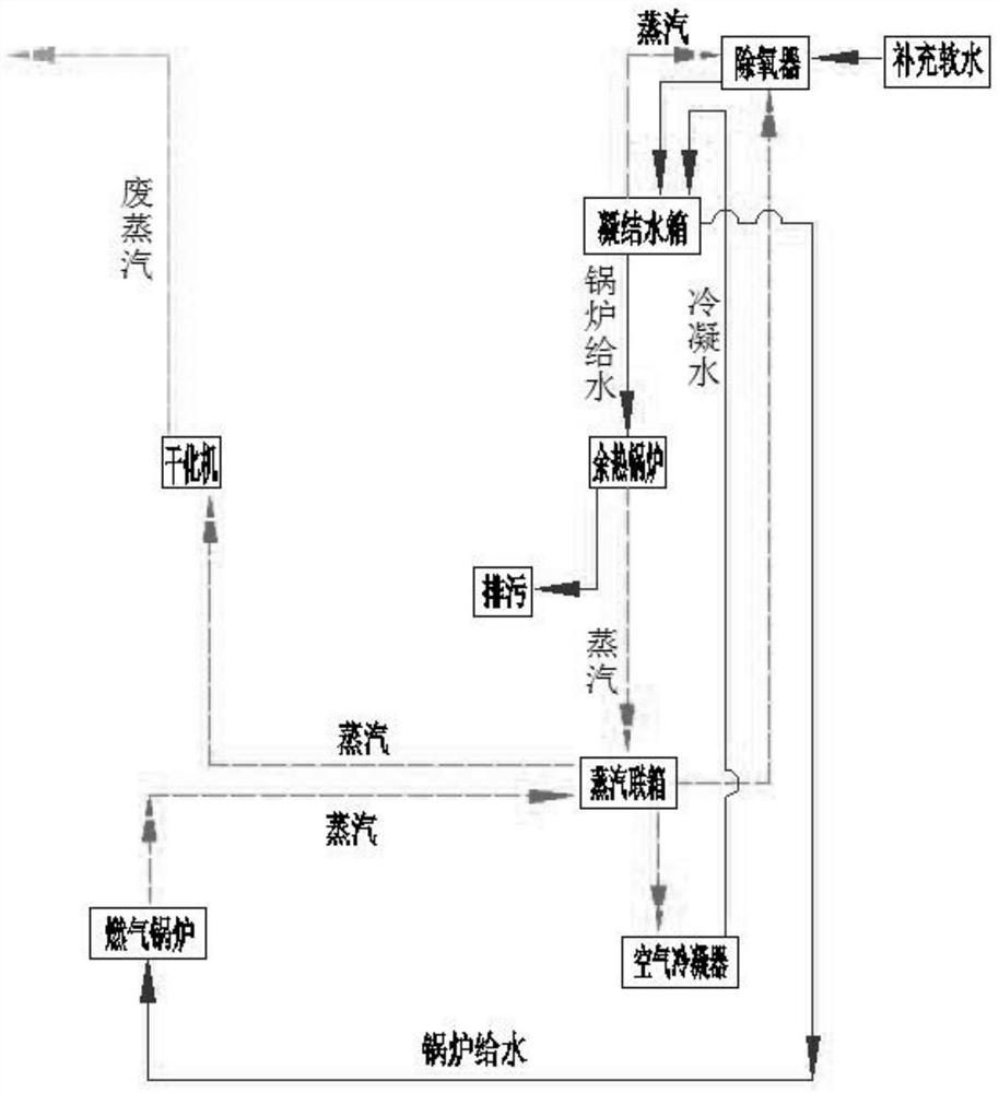 Thermal system for sludge incineration