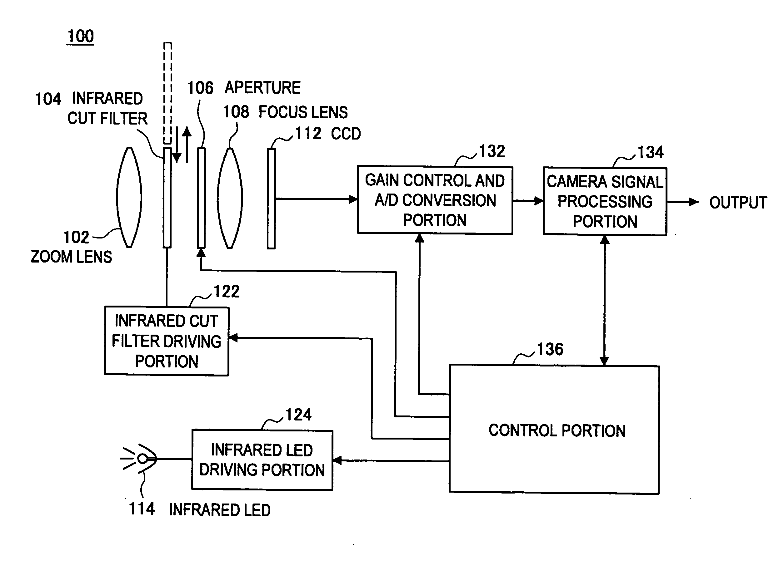 Imaging device, imaging device control method and program