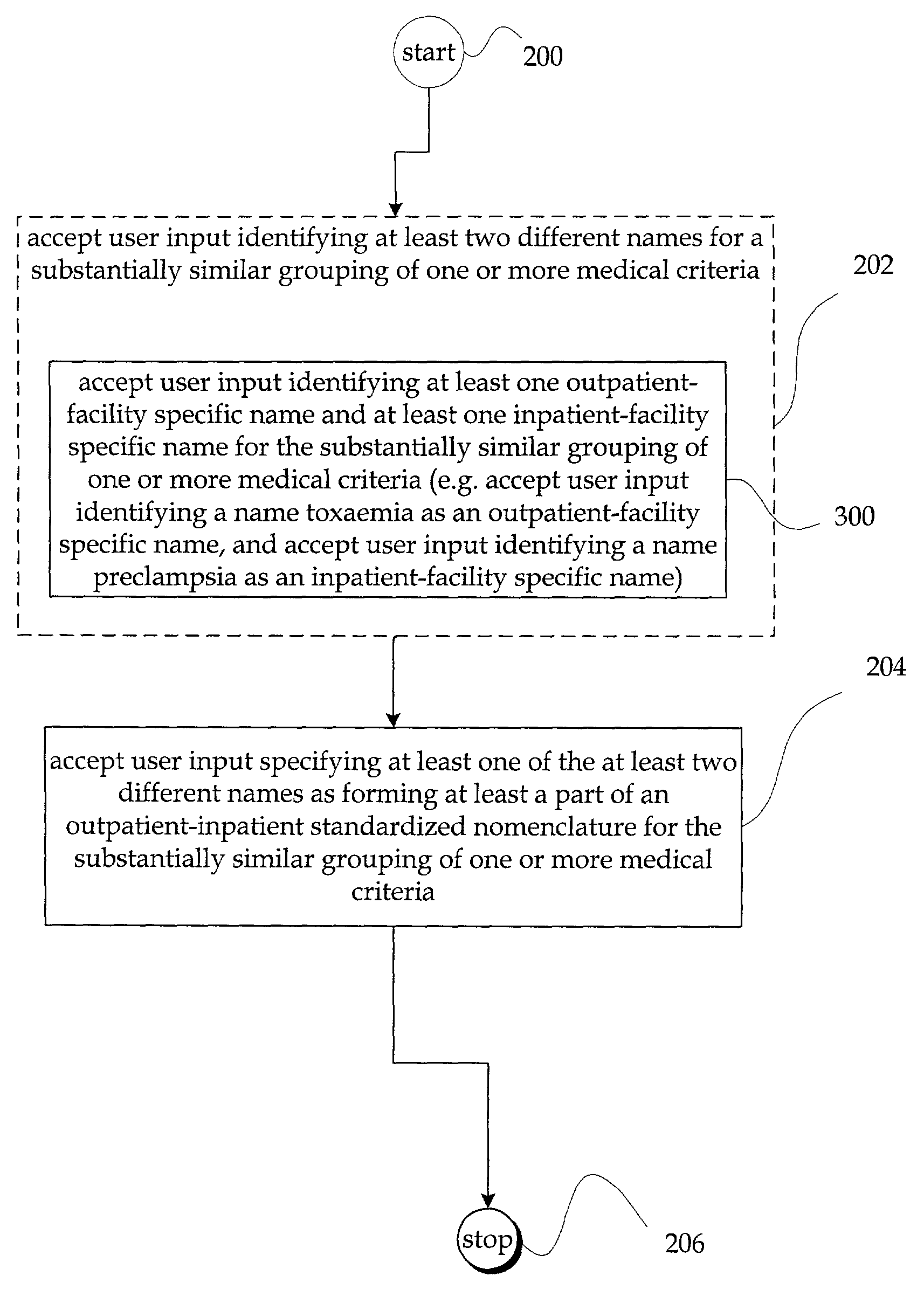 Standardized inpatient-outpatient nomenclatures and accepting both outpatient and inpatient data to commonly accessible storage