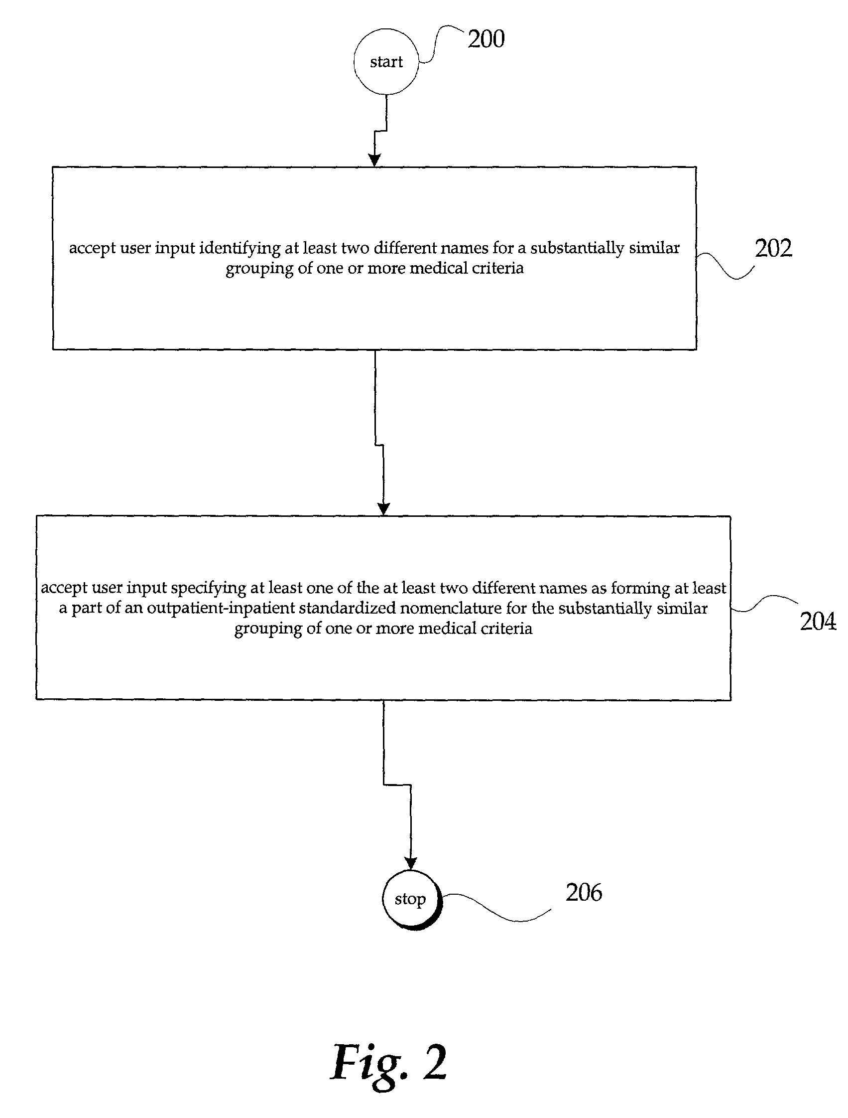 Standardized inpatient-outpatient nomenclatures and accepting both outpatient and inpatient data to commonly accessible storage