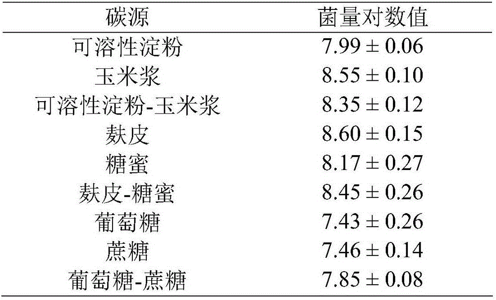 Industrial liquid fermentation method of bacillus cereus JZBC1 for dissolving pond dinoflagellate