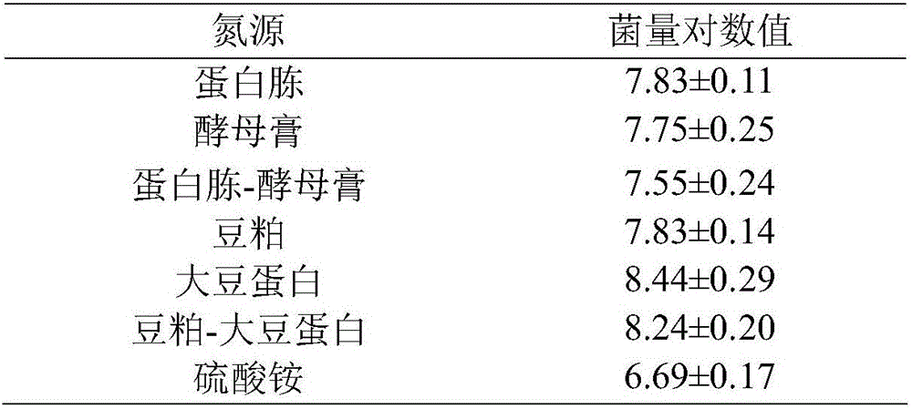 Industrial liquid fermentation method of bacillus cereus JZBC1 for dissolving pond dinoflagellate