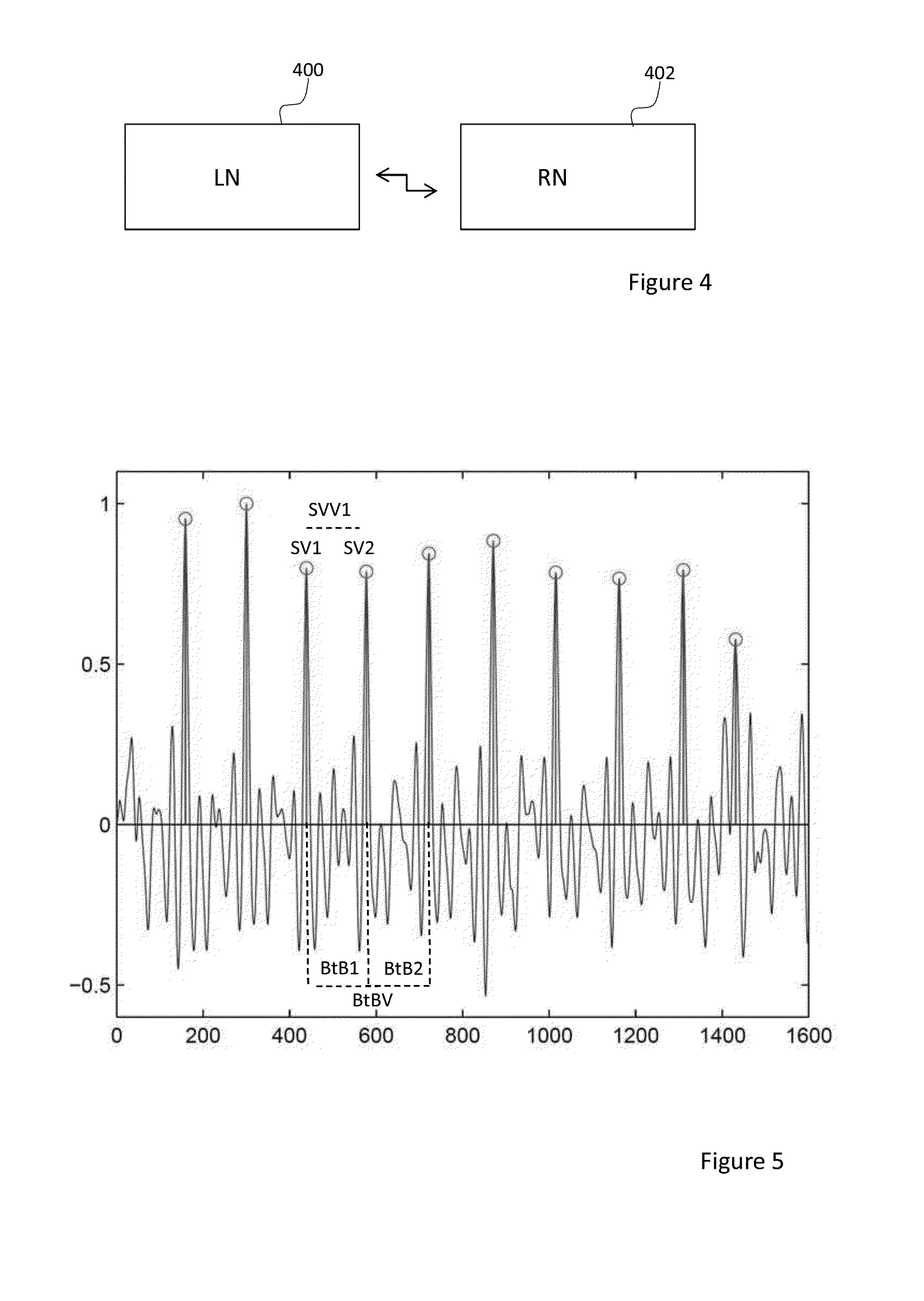 Method and system for monitoring stress