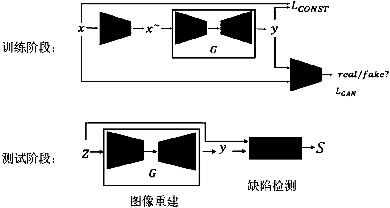 Surface defect detection method based on positive case training