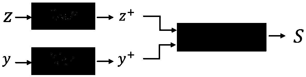 Surface defect detection method based on positive case training