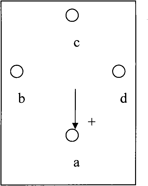 Device and method for implementing rotation of screen image