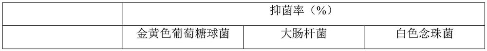 Super-hydrophobic flame-retardant anti-cutting stab-resistant fabric and production method thereof