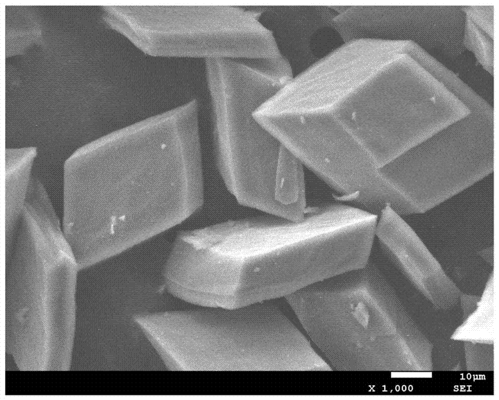 Preparation method and application of partially sulfurized metal-organic framework composite material