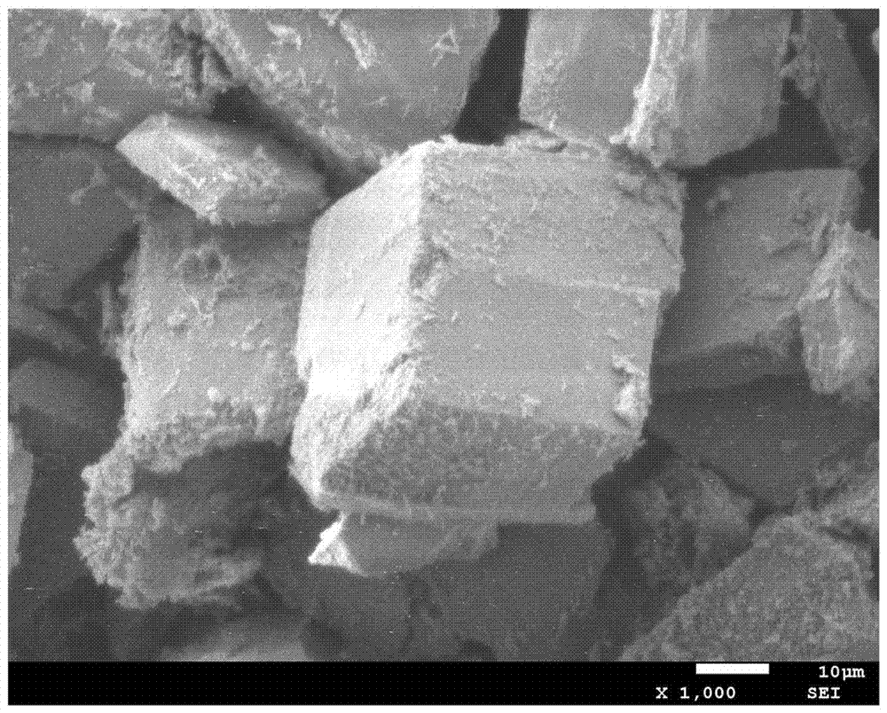 Preparation method and application of partially sulfurized metal-organic framework composite material