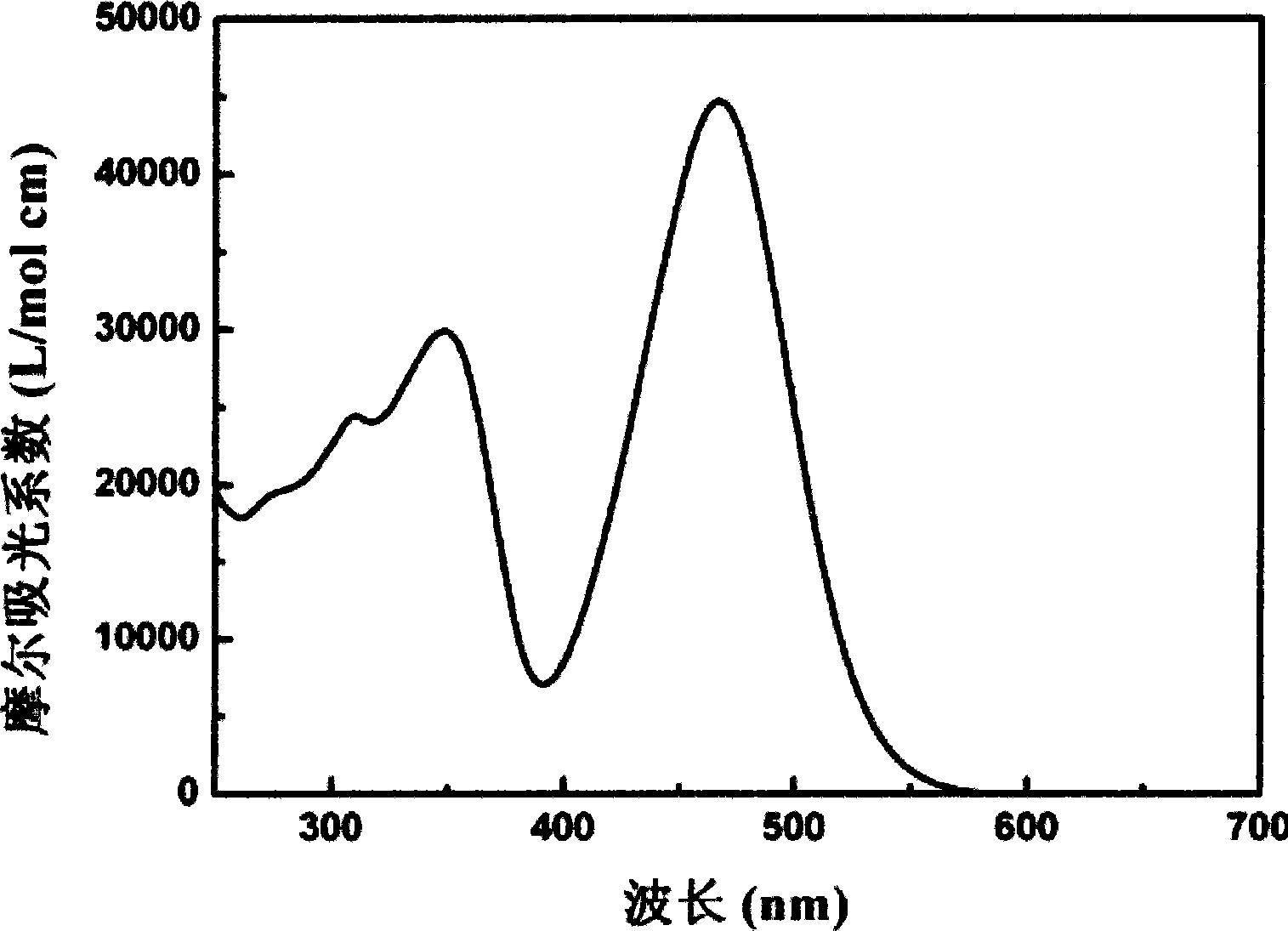 Triphenyl amine dyes for dye-sensitized solar cells