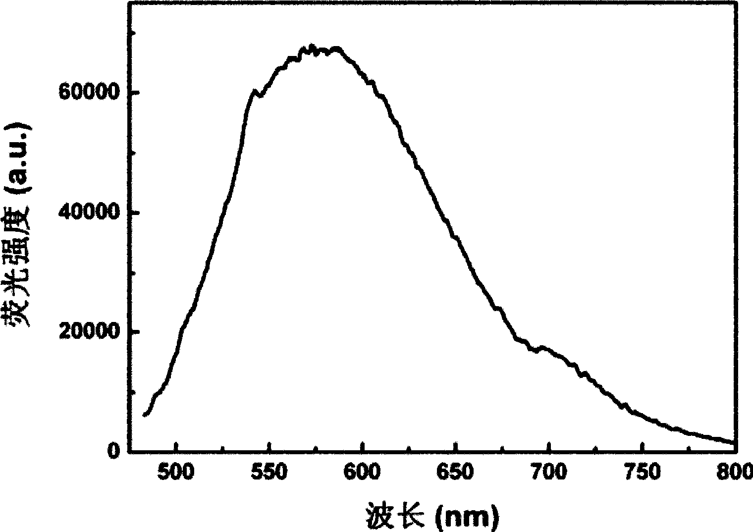 Triphenyl amine dyes for dye-sensitized solar cells