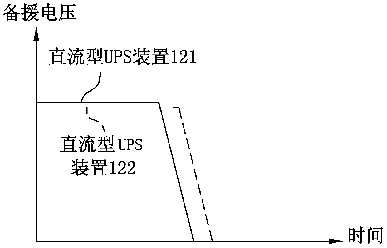 Uninterruptible power supply system and method