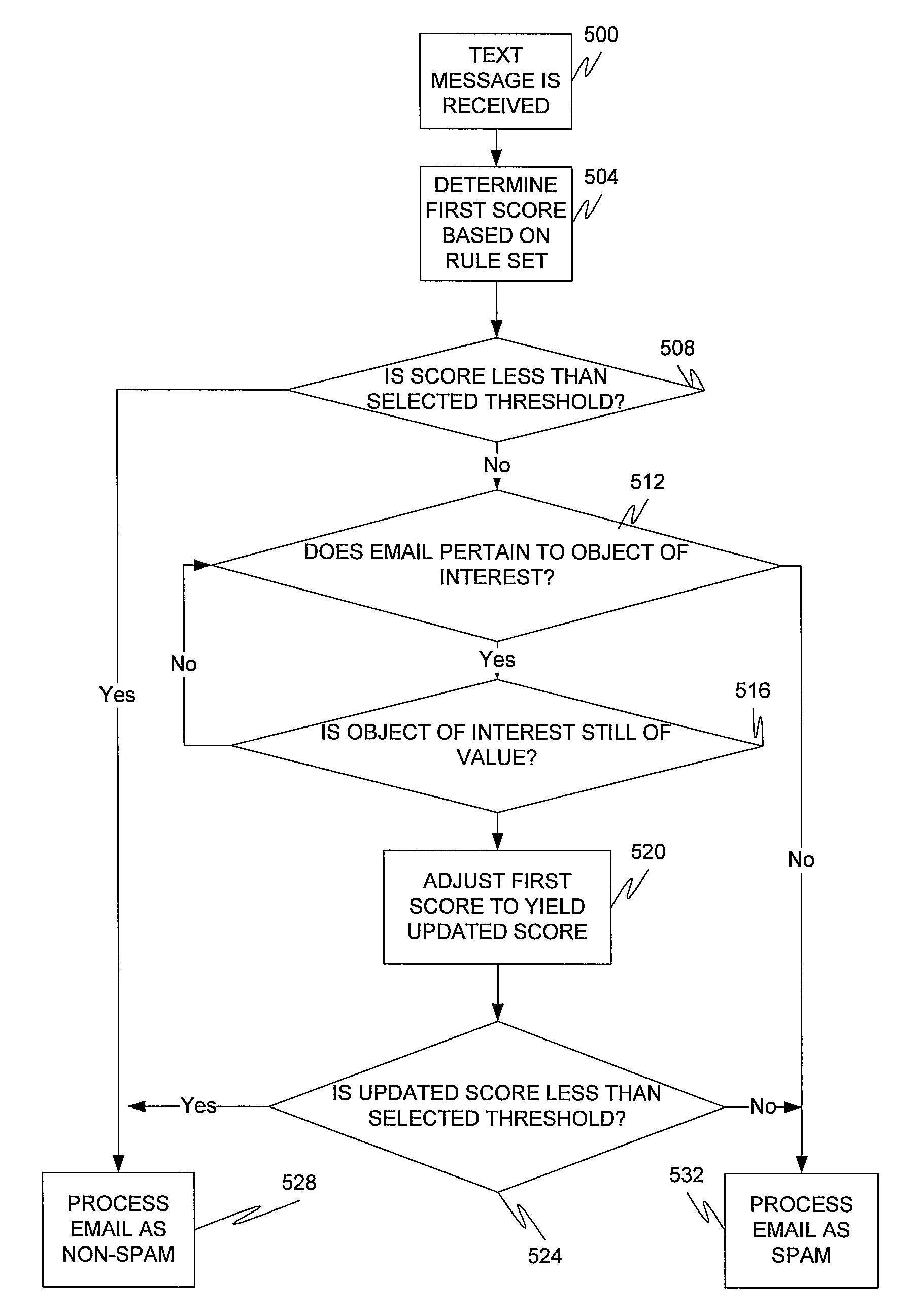 Automatic adjustment of email filters based on browser history and telecommunication records