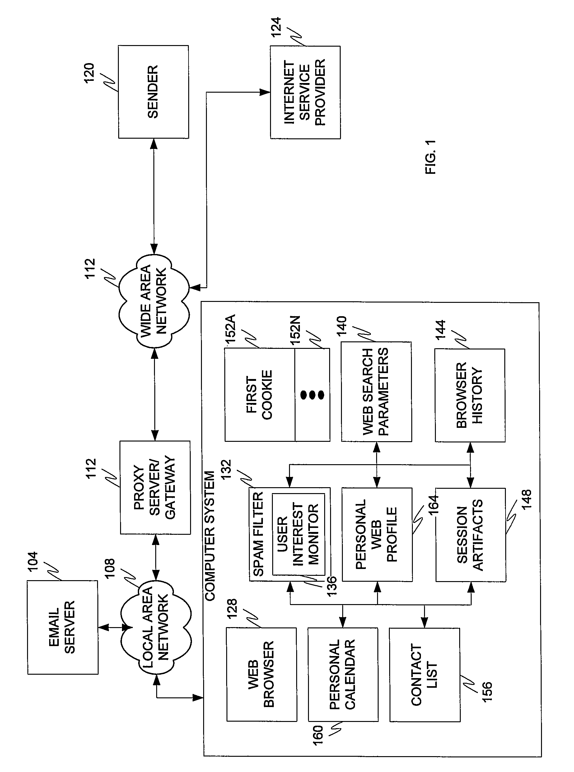 Automatic adjustment of email filters based on browser history and telecommunication records