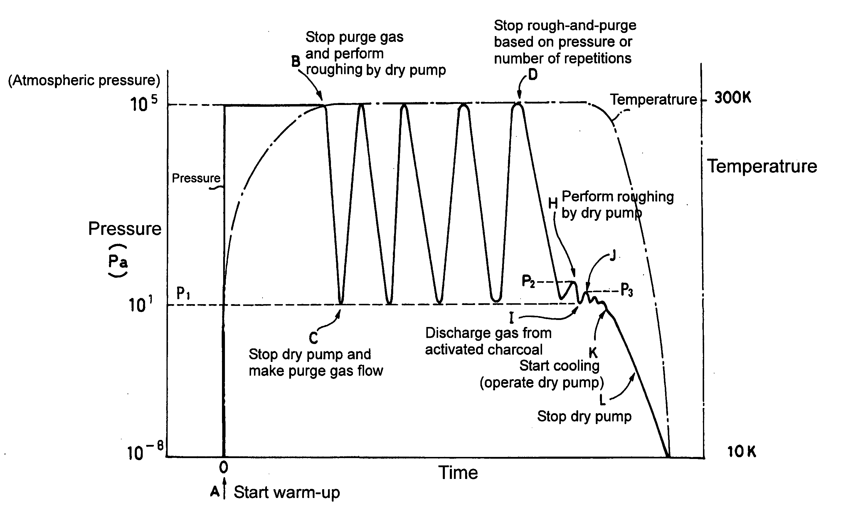 Method and apparatus for regeneration water