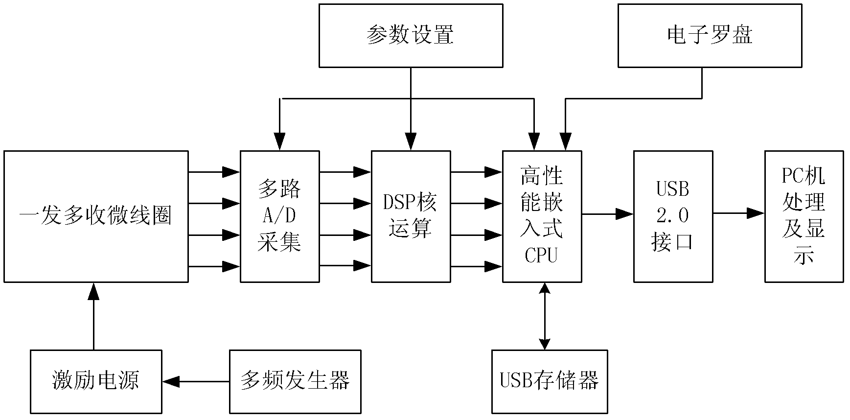 Directional transient electromagnetic device in drill hole