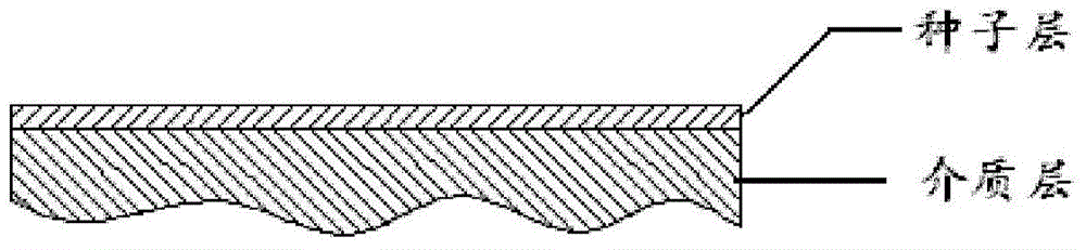 Method for preparing copper cylinder salient points