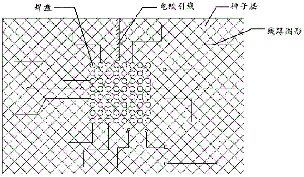 Method for preparing copper cylinder salient points