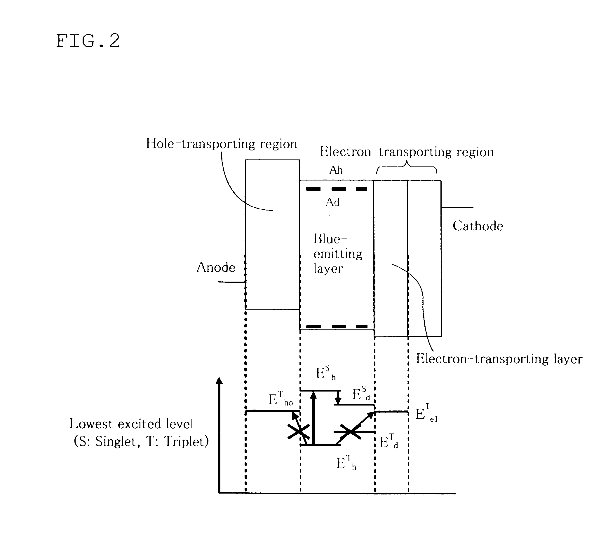 Organic electroluminescence device