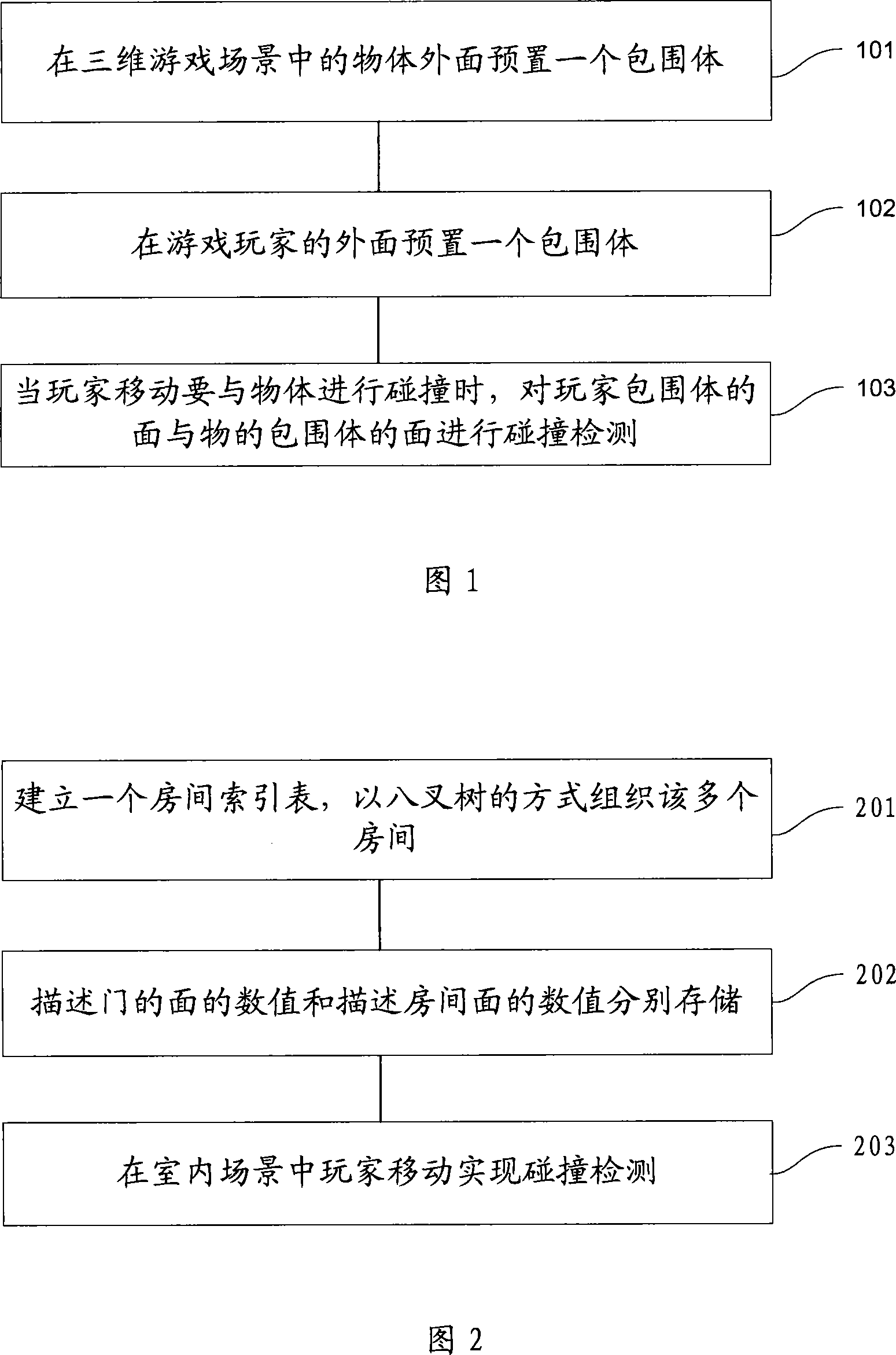 Method for realizing three-dimensional game collision detection at server end