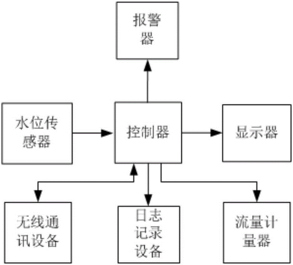 Water drainage monitoring system for water supply tanks