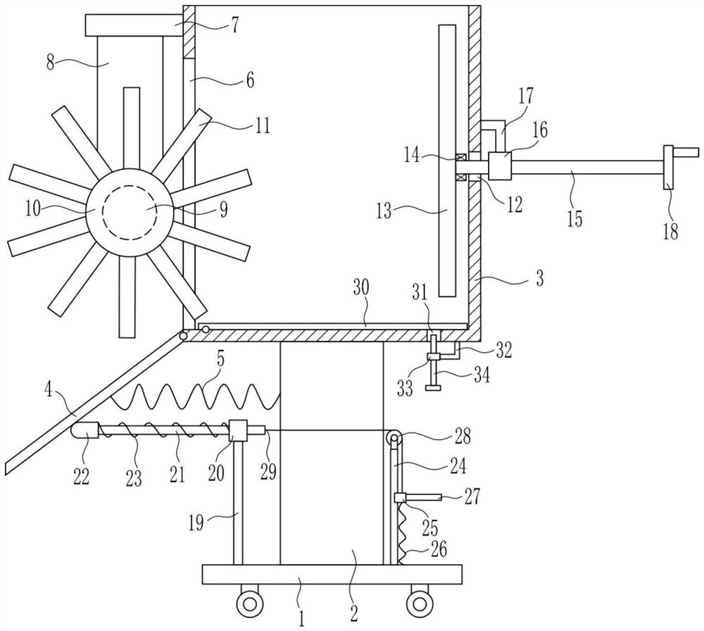 A kind of aquaculture water weed feeding equipment