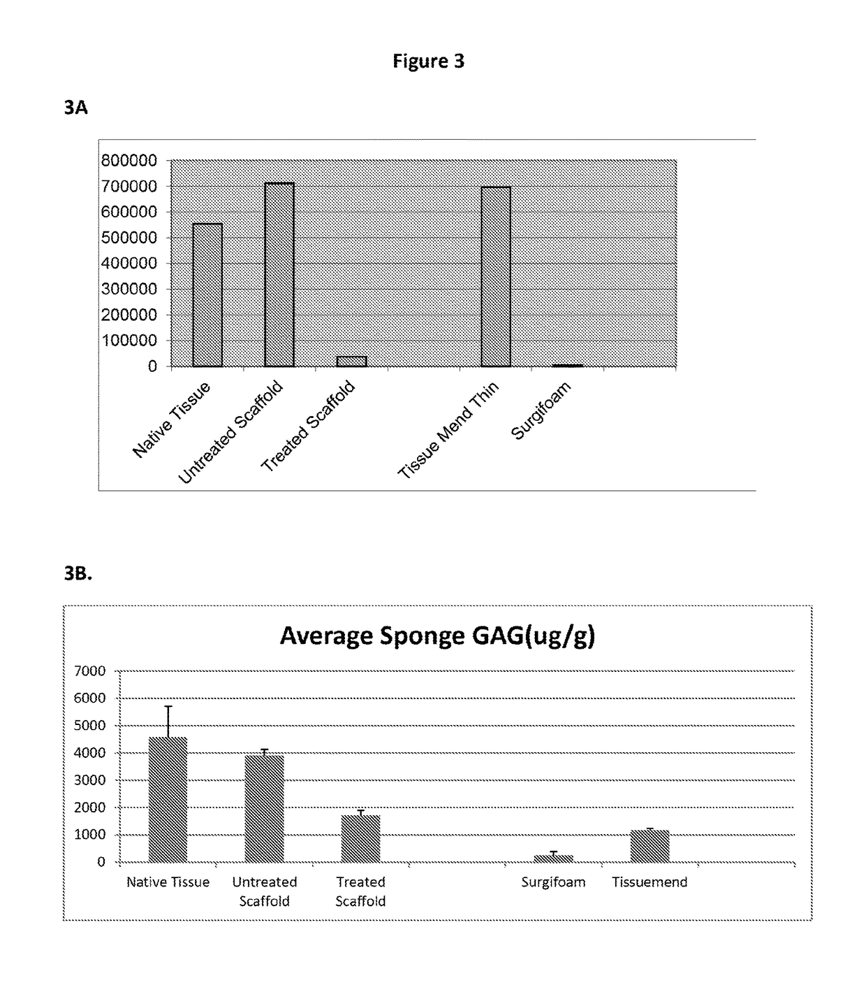 Collagen scaffolds