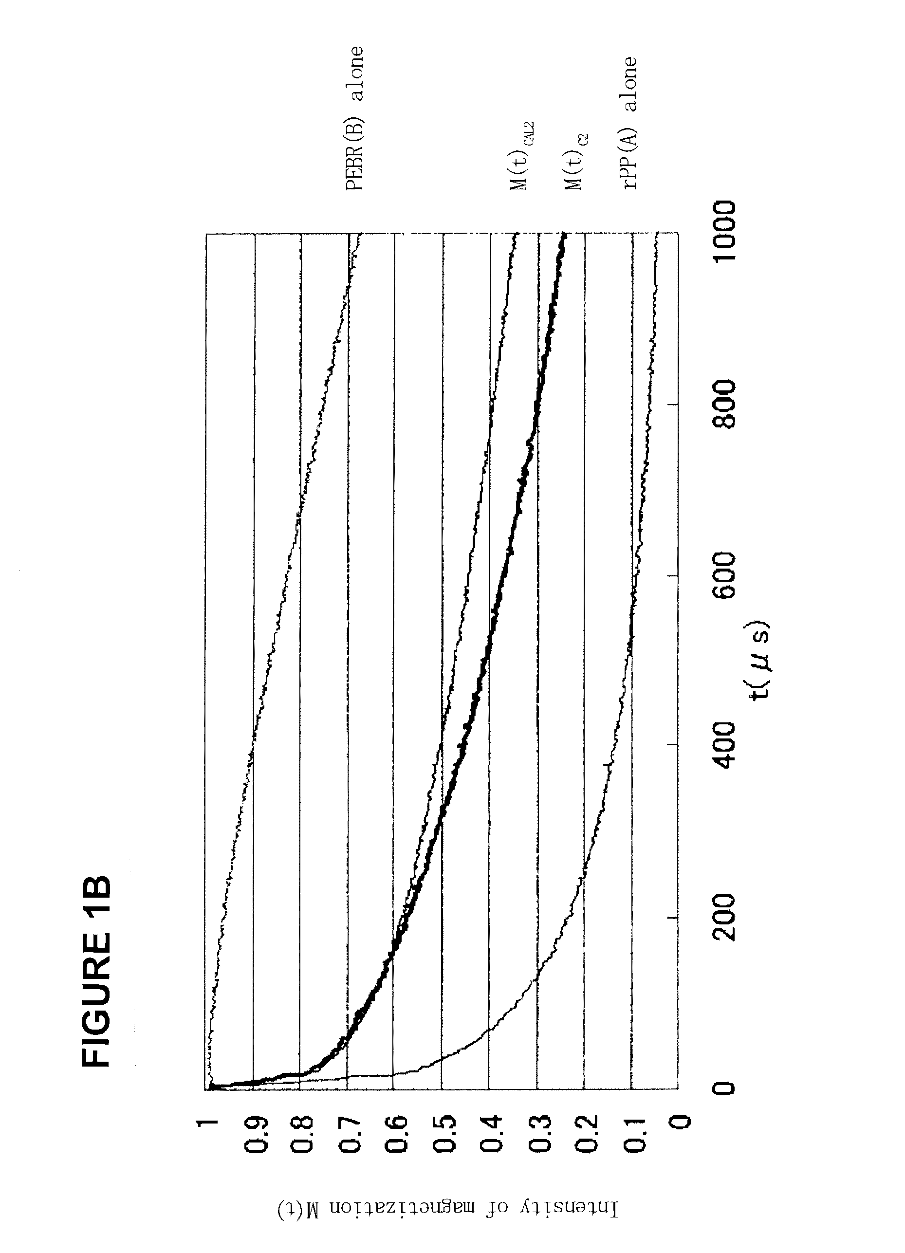 Propylene resin composition and use thereof