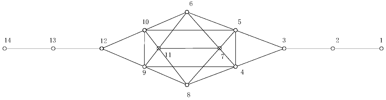 Method for evaluating importance of nodes in communication network