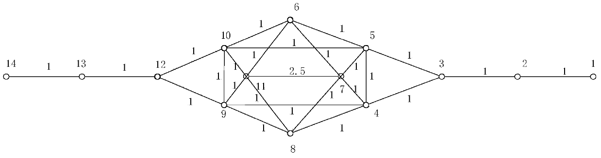 Method for evaluating importance of nodes in communication network