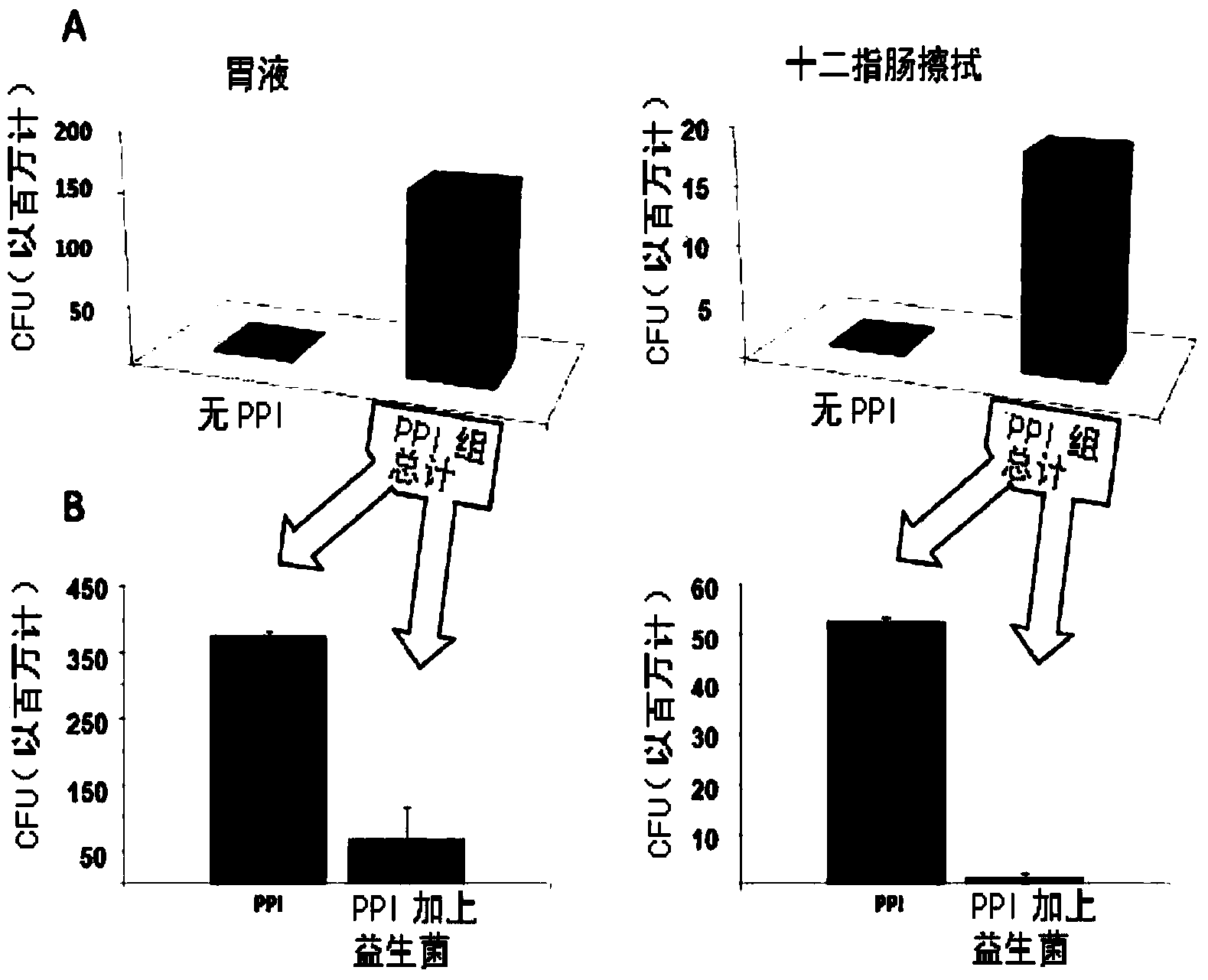 Composition comprising n-acetylcysteine and/or microencapsulated gastroprotected lysozyme in association with probiotic bacteria capable of restoring the stomach's own barrier effect which is lost during the pharmacological treatment of gastric hyperacidity