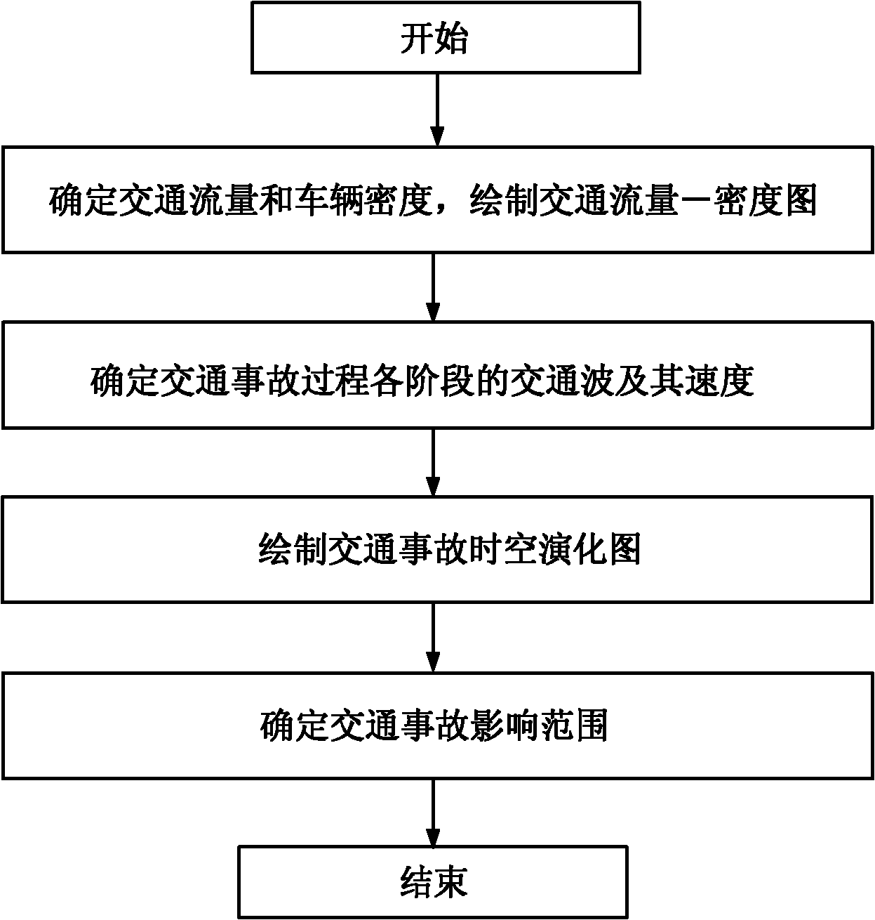 Traffic-wave theory-based traffic influence area determining method of expressway accidents