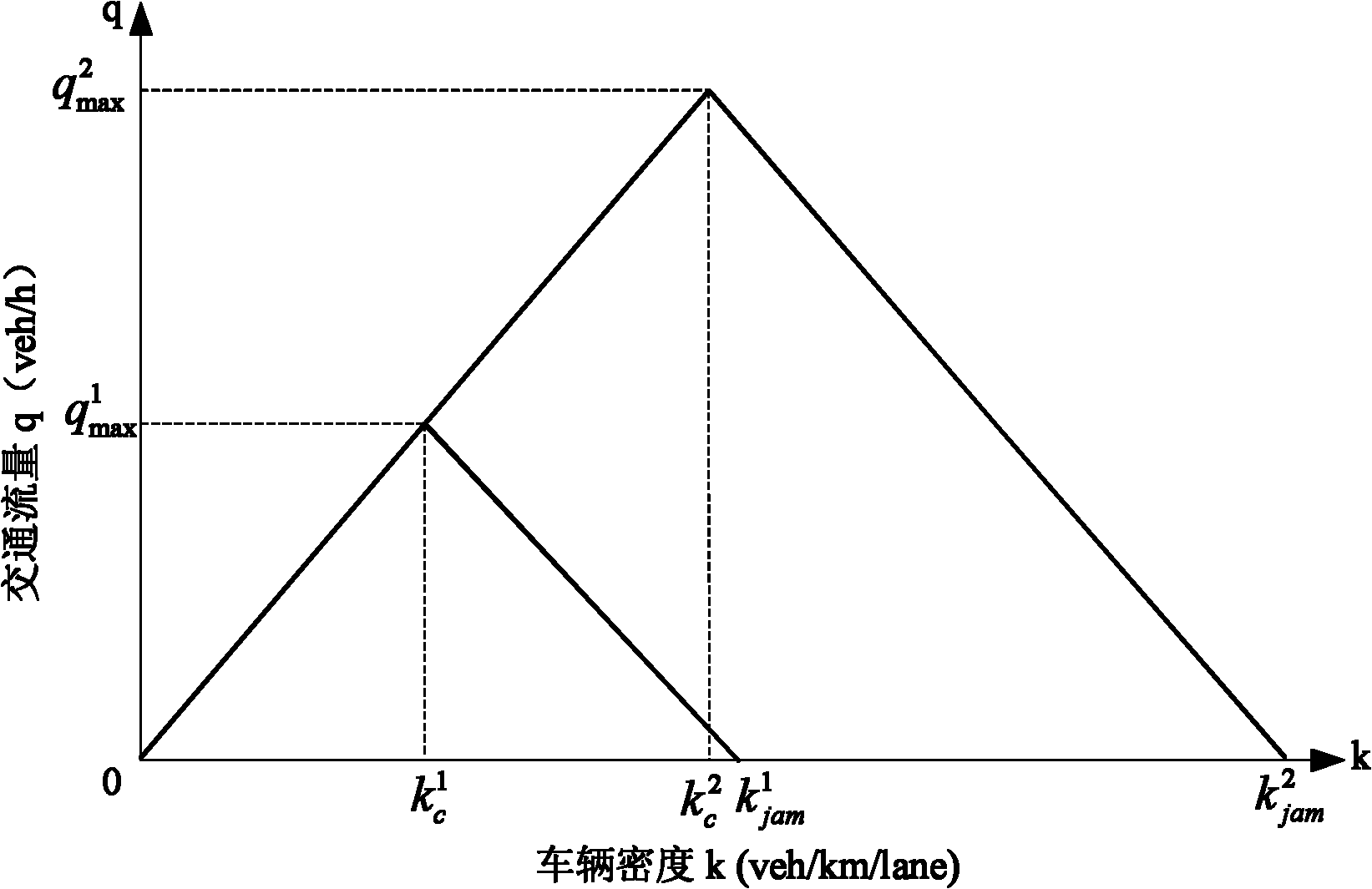 Traffic-wave theory-based traffic influence area determining method of expressway accidents