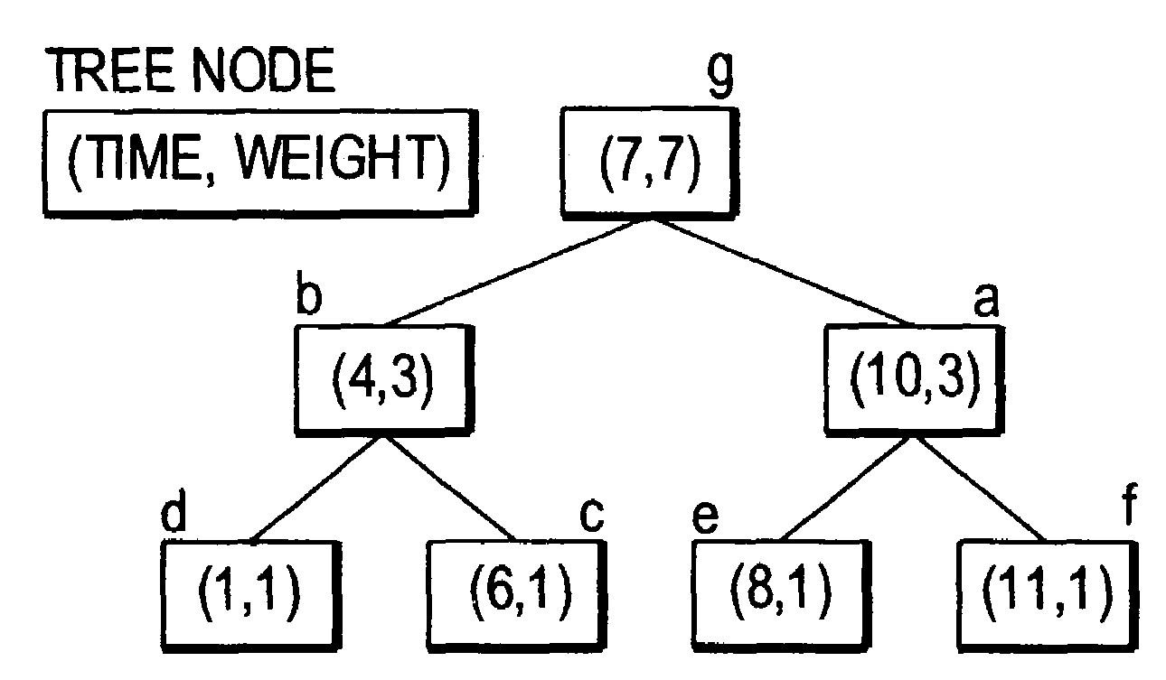 Temporal affinity analysis using reuse signatures