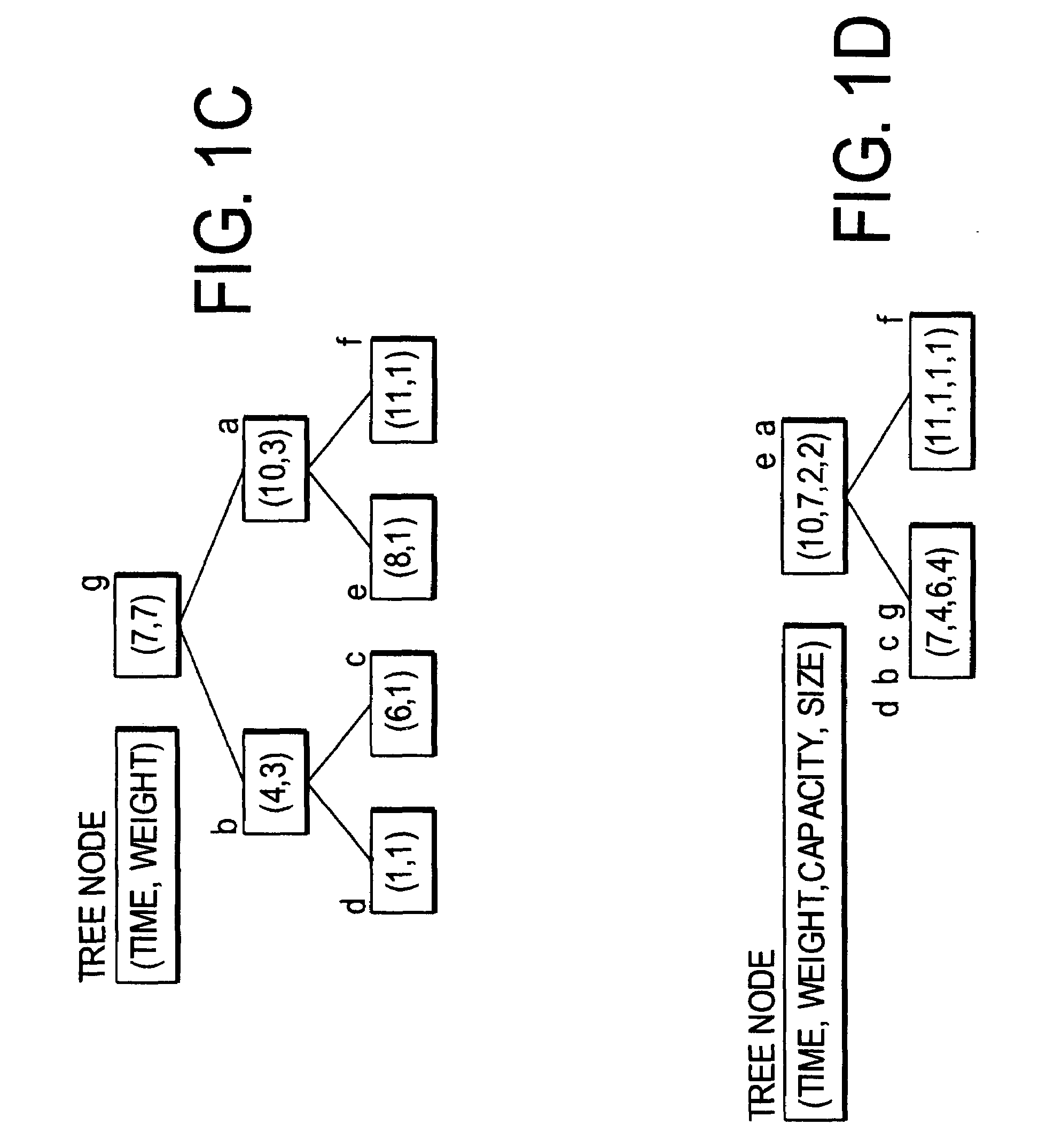 Temporal affinity analysis using reuse signatures