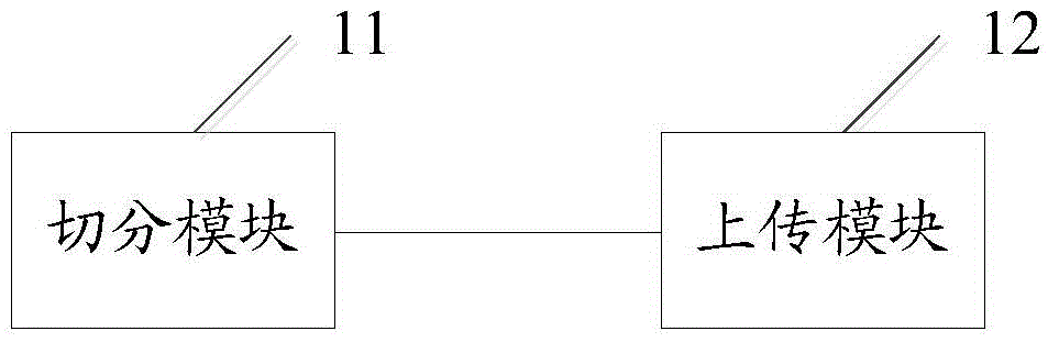 Text file parallel uploading method and device