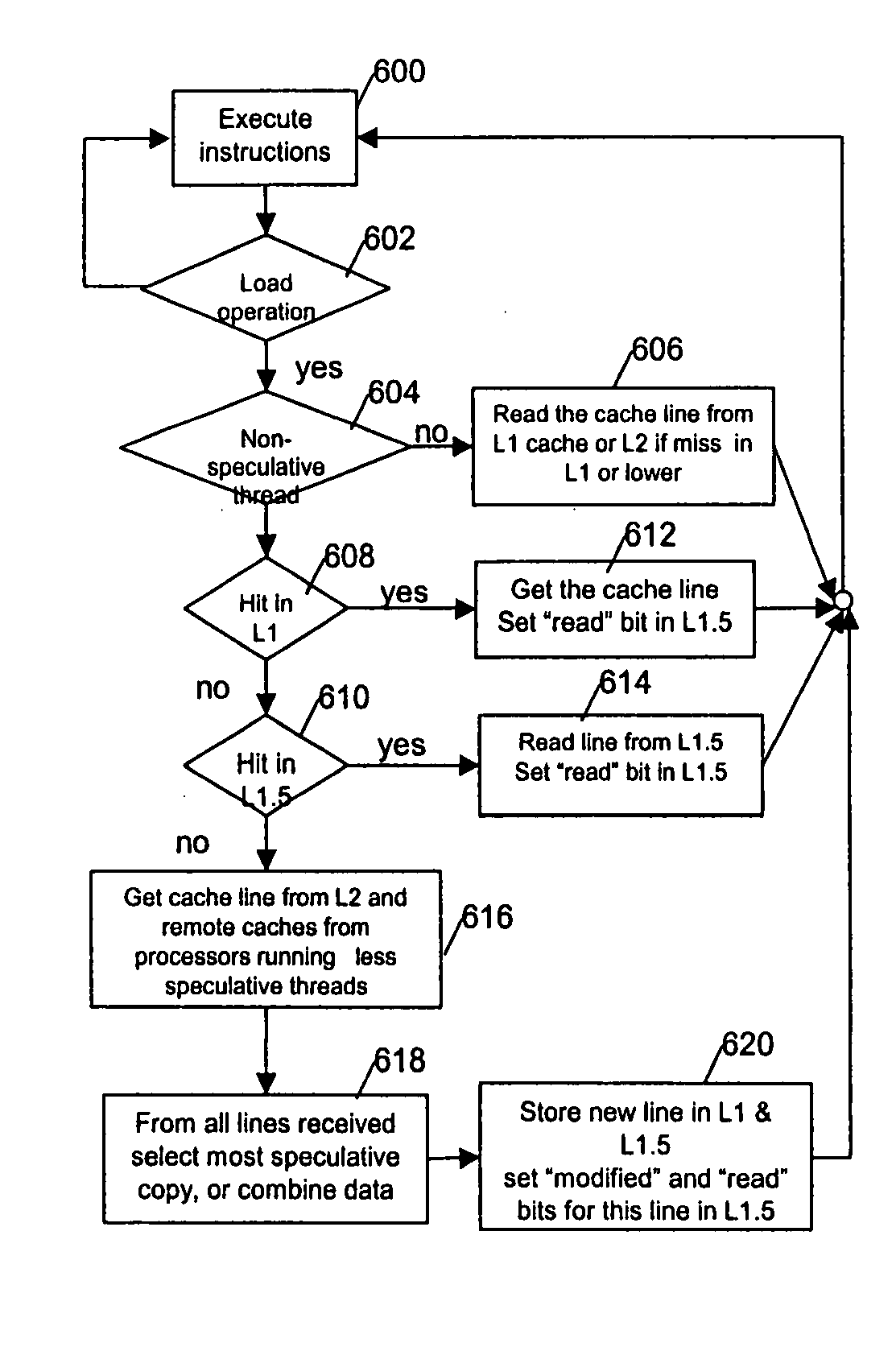 Architectural support for thread level speculative execution