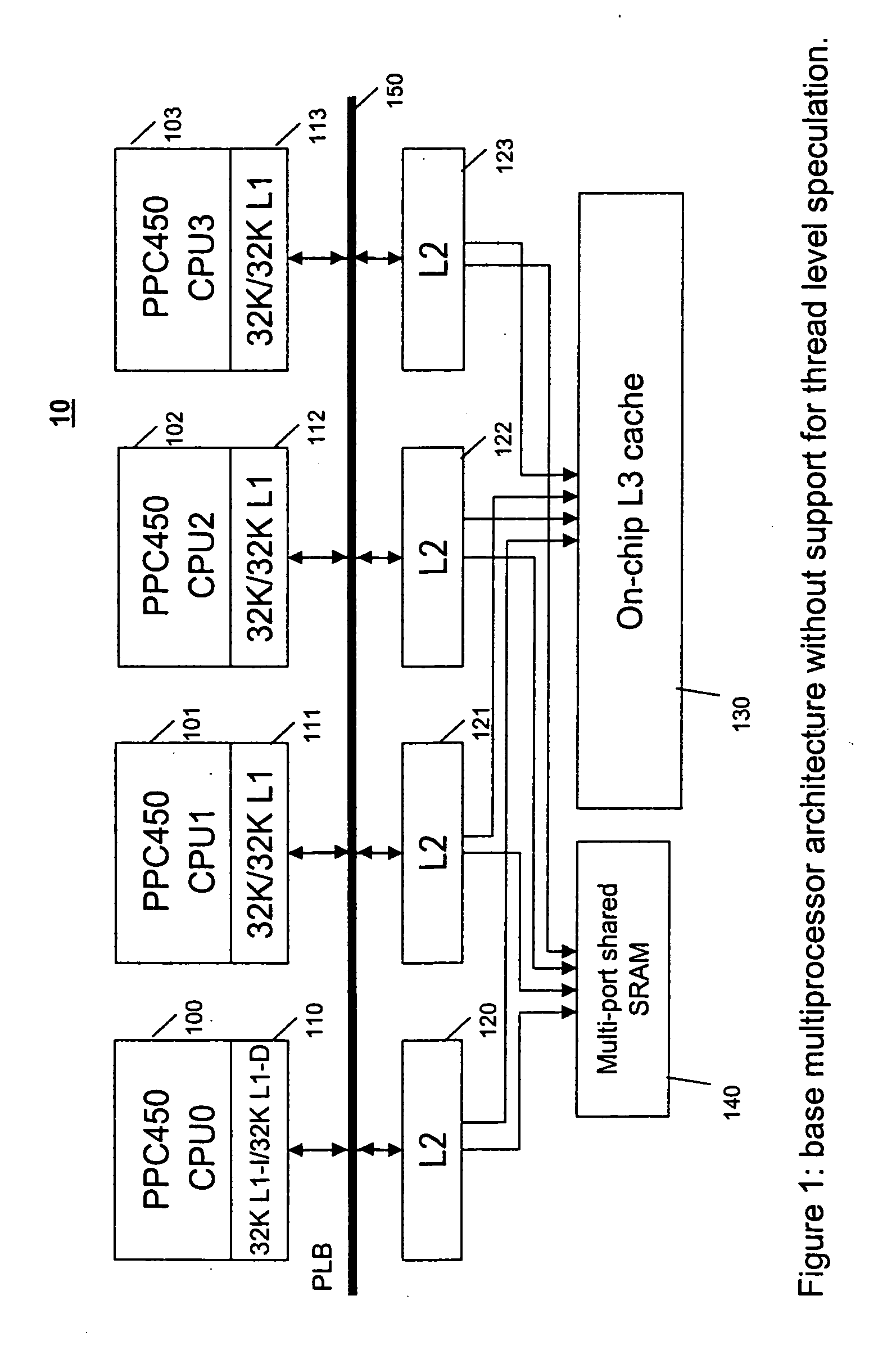 Architectural support for thread level speculative execution