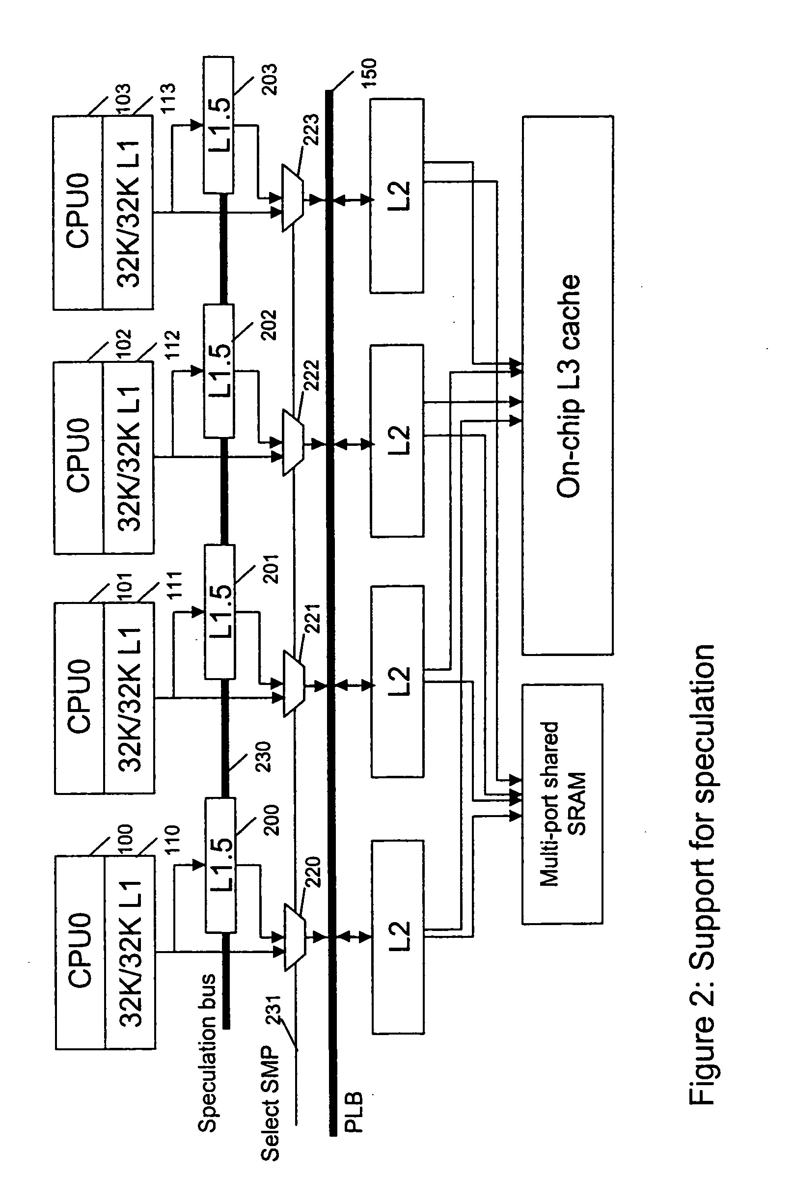 Architectural support for thread level speculative execution