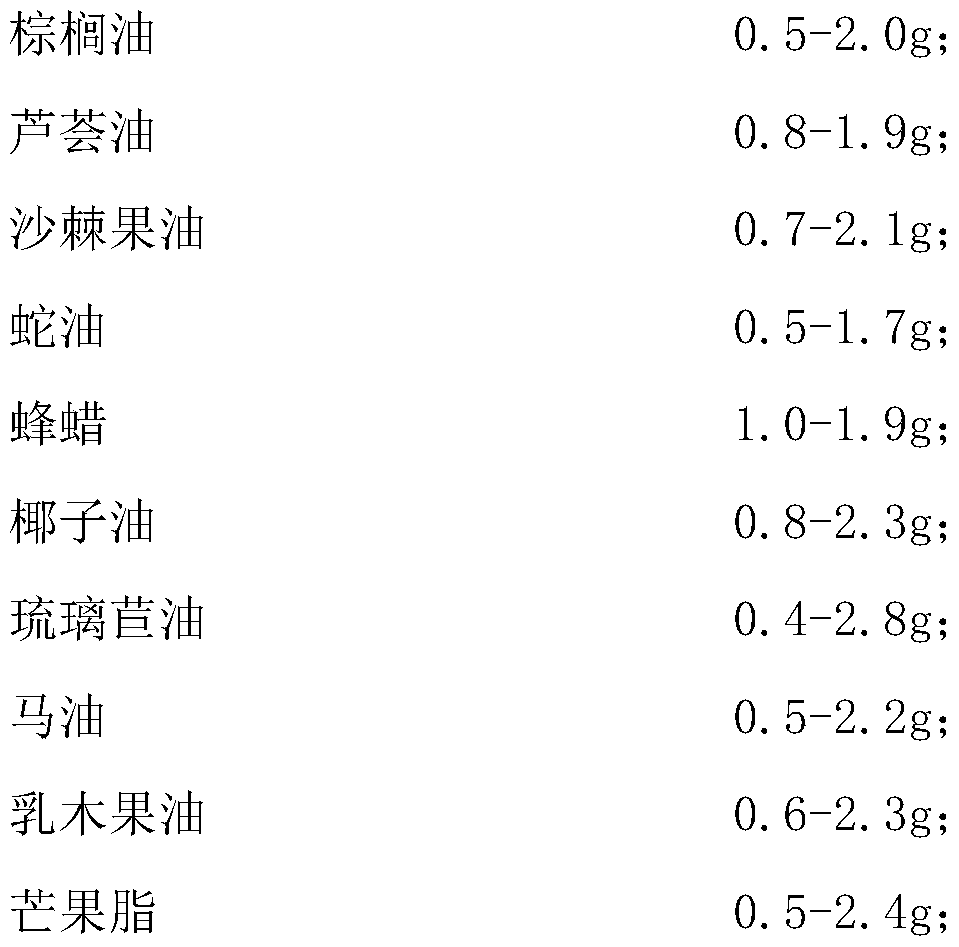 Nourishing, moisturizing and damage repairing lip balm and preparation method thereof