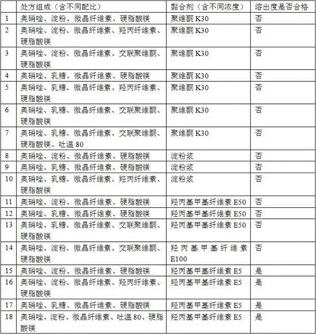 Ornidazole oral preparation and preparation method thereof