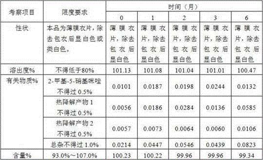 Ornidazole oral preparation and preparation method thereof