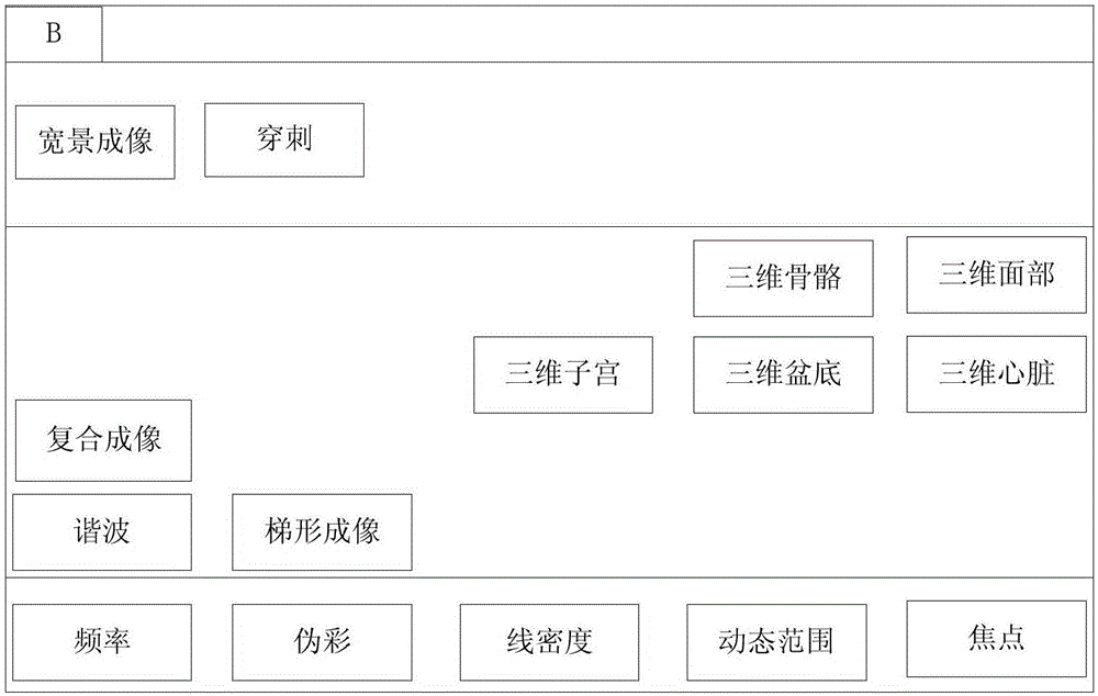 Ultrasonic imaging equipment, method and device